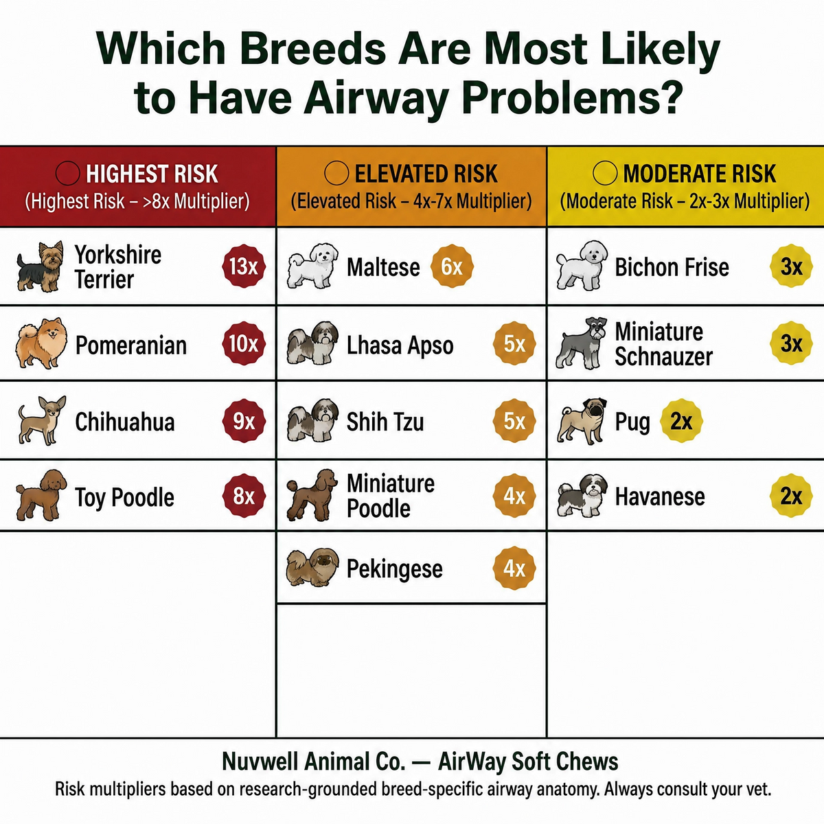 Airway Support Soft Chews for Small Breeds