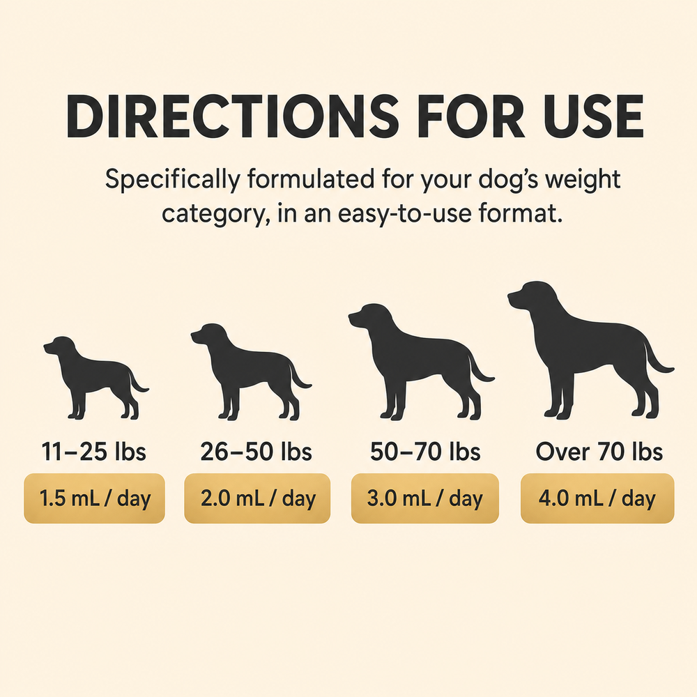 Nuvwell® Labrador Liquid Collagen