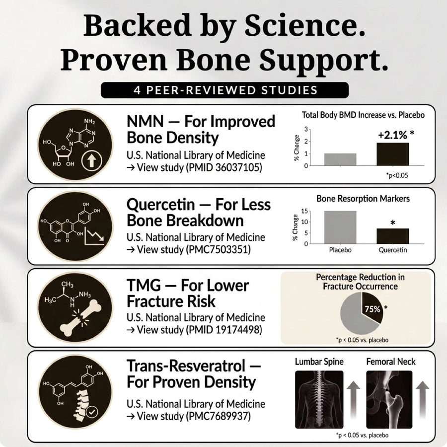 Nuvwell NMN Bone Complex