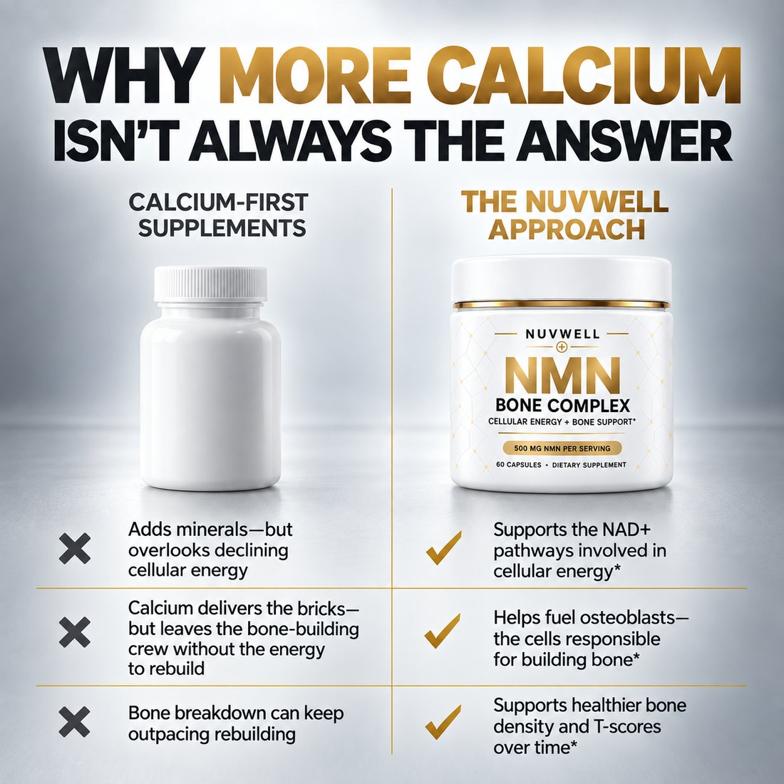 Why more calcium is not always the answer