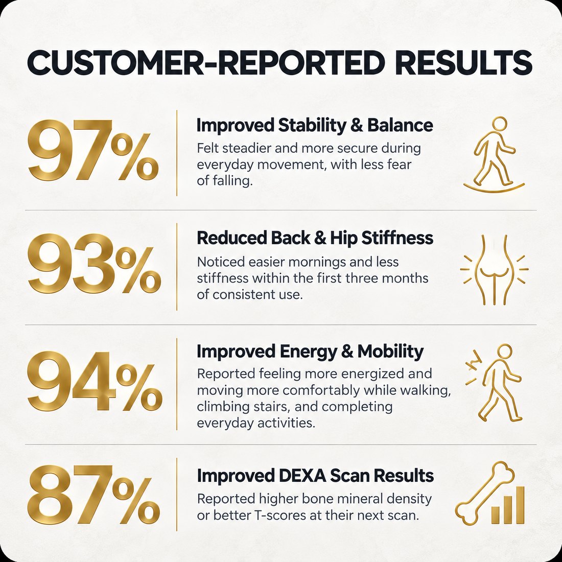Customer-reported results