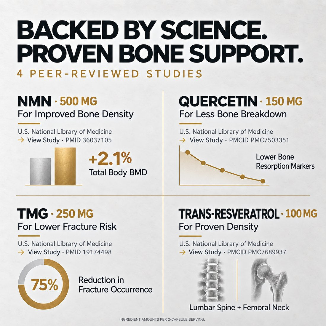 Backed by science — 4 peer-reviewed studies
